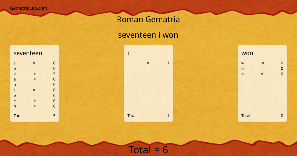 seventeen i won in roman Gematria